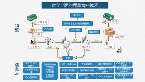 从蓝图到现实 智能工厂建设中的网站建设与维护落地方案