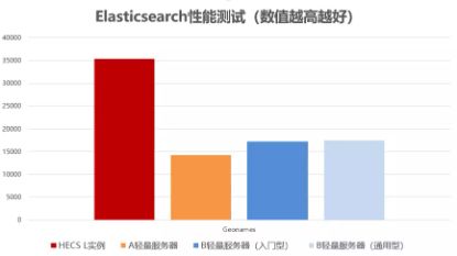 小程序后端开发痛点、云服务器选择策略与网站建设维护一体化指南